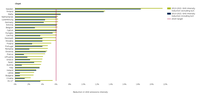 Average greenhouse gas intensity reduction of road transport fuels in Member States, between 2010-2021