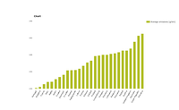  Preliminary 2016 statistics of new vans by EU Member States