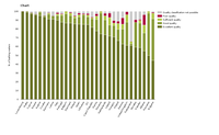 Bathing water quality for the 28 EU Member States, Albania and Switzerland