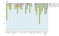 Bathing water quality results in 2014 for the 28 EU Member States and other countries with bathing water quality results