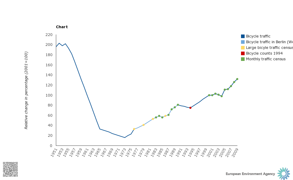 chart_1