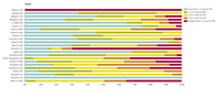Status of biochemical oxygen demand in rivers in European countries