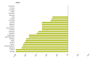 Changes in cadmium emissions