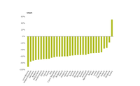 Change in emissions of carbon monoxide