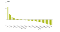Change in greenhouse gas emissions by country
