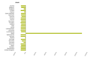 Changes in lead emissions