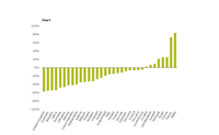 Change in methane emissions