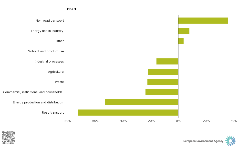 chart_1