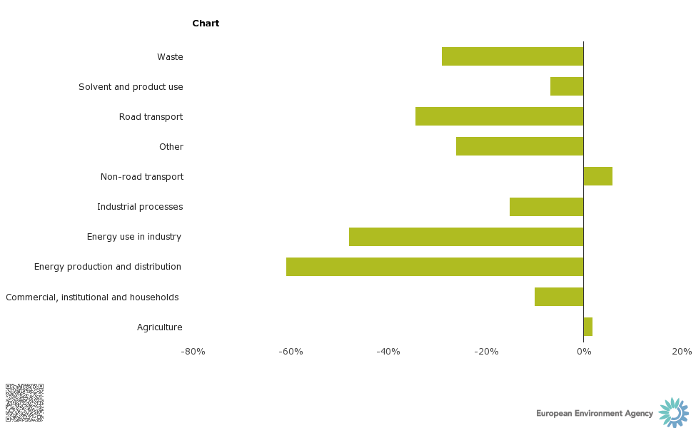 chart_1