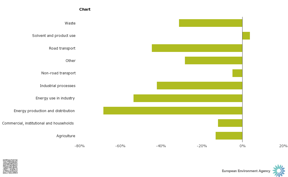 chart_1