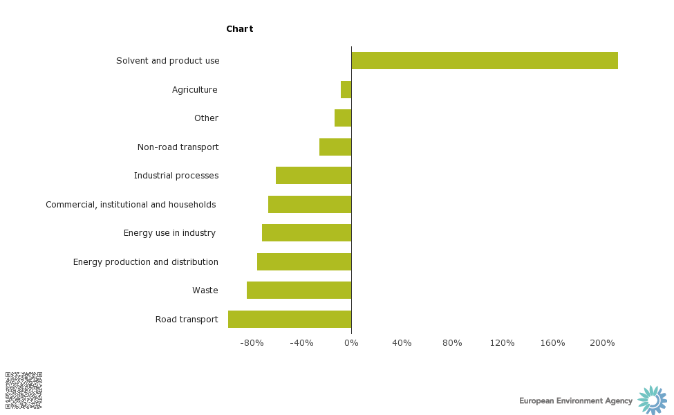 chart_1