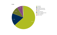 Changes in MAES ecosystems between 2006 and 2012: previous status of newly urban areas