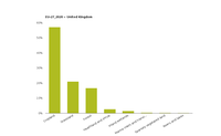  Changes in MAES ecosystems in the EU between 2012 and 2018: previous status of newly urban land