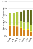 Changes in urban waste water treatment in south-eastern Europe