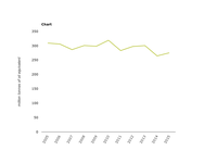 Climate corrected final energy consumption in the households sector