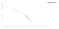 Greenhouse gas emission intensity of electricity generation