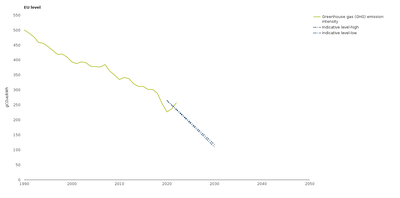 Greenhouse gas emission intensity of electricity generation