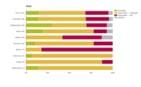 Conservation status of forest habitat types by region