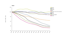 Consumer prices for clothing relative to overall HICP inflation in selected European countries