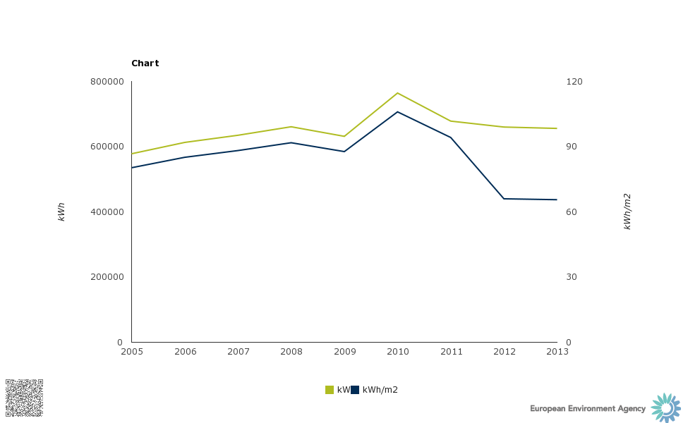 chart_1