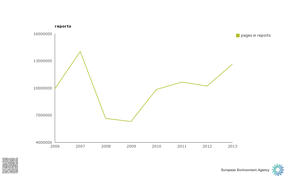 chart_3