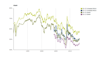 Tax share in transport fuel prices