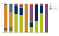 Contribution of anthropogenic sources to total emissions of selected air pollutants and greenhouse gases