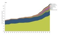 Contribution of renewable energy sources to gross inland energy consumption
