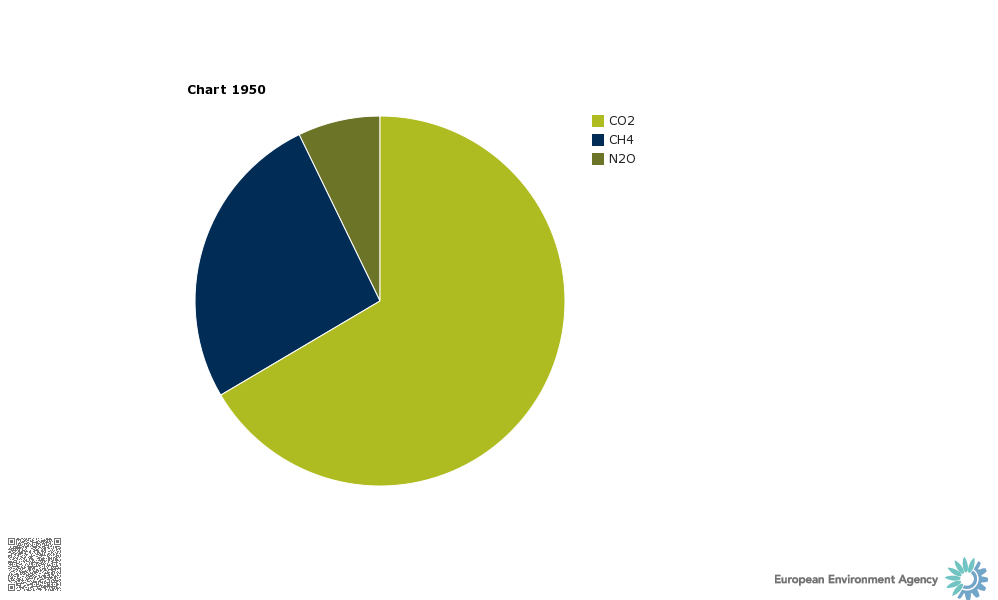 chart_1