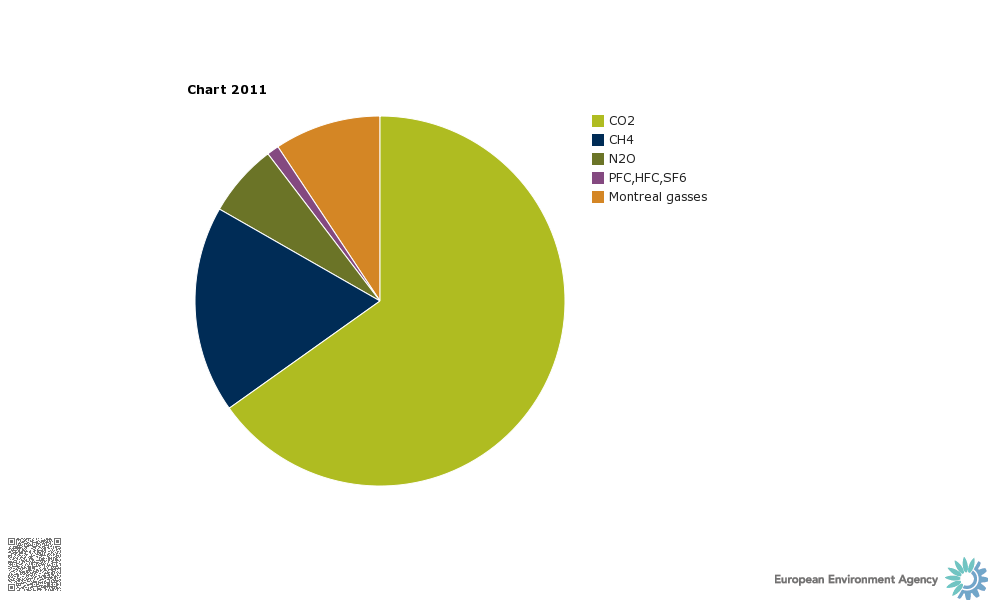 chart_3