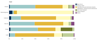 Contributions to EU-27 emissions of arsenic, BaP, cadmium, mercury, nickel and lead from the main source sectors in 2020