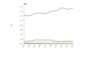 Contributions emissions from main source sectors