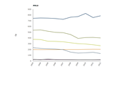 Contributions emissions from main source sectors 