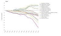 Cumulative specific net mass balance of European glaciers 