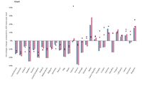 Current progress of Member States towards their Effort Sharing Decision targets