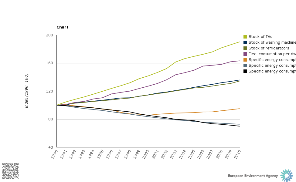 chart_1