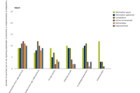 Forms of stakeholder involvement in the implementation of national adaptation policy (Question 40; n=18 responding countries)