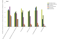Forms of stakeholder involvement in the development of national adaptation policy (Question 40; n=27 responding countries)