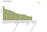 Material resource use (DMC) per capita