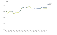 Efficiency of autoproducer conventional thermal power production in Europe