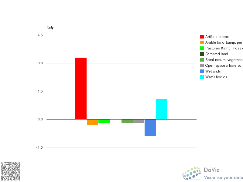 chart_15