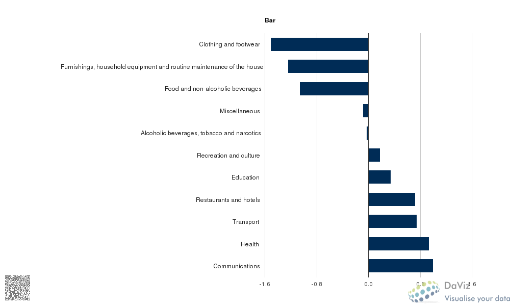 chart_2