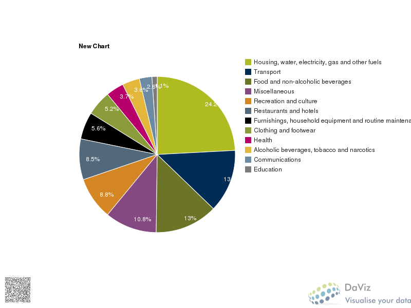 chart_2