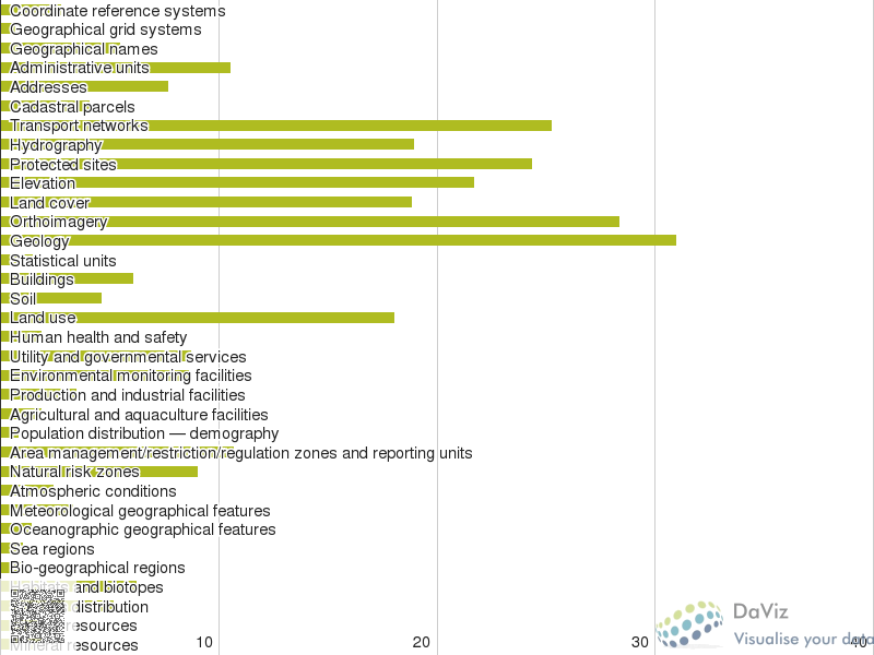 chart_2