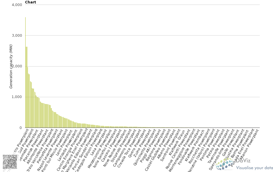 chart_1