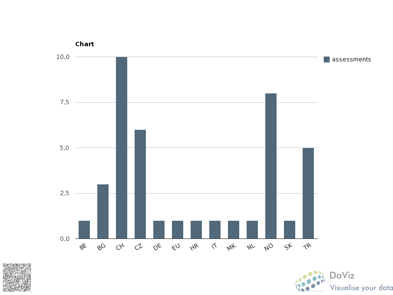 chart_2