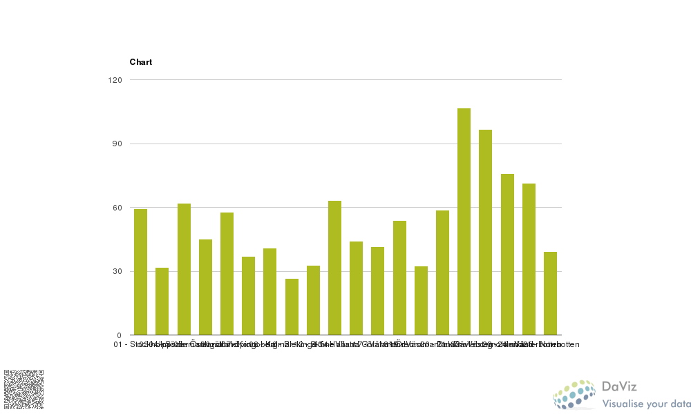 chart_1