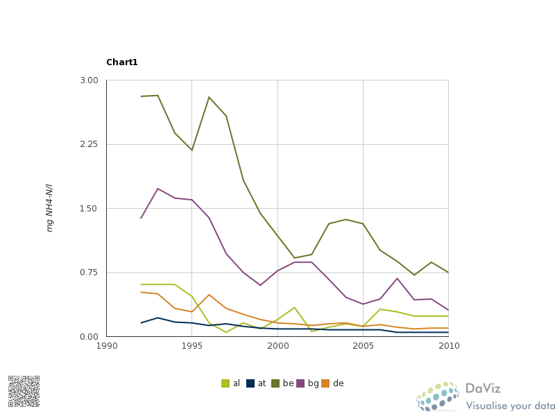 chart_1