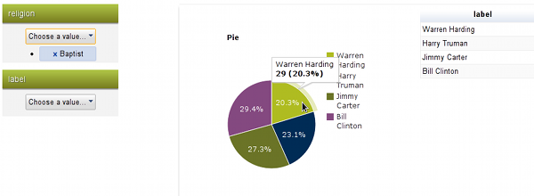 googlechart.googledashboard