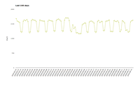 EMAS electric energy consumption in EEA